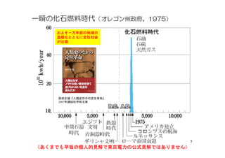 およそ一万年前の地球のおよそ一万年前の地球のおよそ一万年前の地球のおよそ一万年前の地球の
温暖化とともに定住社会温暖化とともに定住社会温暖化とともに定住社会温暖化とともに定住社会
が出現が出現が出現が出現が出現が出現が出現が出現
西田正規『人類史の中の定住革命』西田正規『人類史の中の定住革命』
2007年講談社学術文庫
55
（あくまでも早坂の個人的見解で東京電力の公式見解ではありません）（あくまでも早坂の個人的見解で東京電力の公式見解ではありません）（あくまでも早坂の個人的見解で東京電力の公式見解ではありません）（あくまでも早坂の個人的見解で東京電力の公式見解ではありません）
 