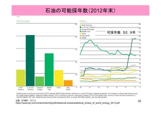 石油の可能採年数（2012年末）
可採年数 ５２．９年可採年数 ５２．９年
50出典：BP統計 2013
https://www.bp.com/content/dam/bp/pdf/statistical-review/statistical_review_of_world_energy_2013.pdf
 