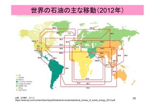 世界の石油の主な移動（2012年）
55出典：BP統計 2013
https://www.bp.com/content/dam/bp/pdf/statistical-review/statistical_review_of_world_energy_2013.pdf
 