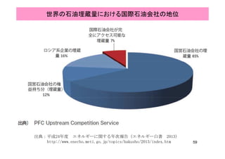 世界の石油埋蔵量における国際石油会社の地位
59
出典：平成24年度 エネルギーに関する年次報告（エネルギー白書 2013）
http://www.enecho.meti.go.jp/topics/hakusho/2013/index.htm
 