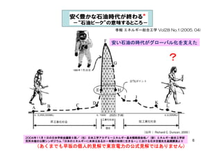 季報 エネルギー総合工学 Vol28 No.1(2005. 04)
安い石油の時代がグローバル化を支えた安い石油の時代がグローバル化を支えた安い石油の時代がグローバル化を支えた安い石油の時代がグローバル化を支えた
？？？？？？？？
安い石油の時代がグローバル化を支えた安い石油の時代がグローバル化を支えた安い石油の時代がグローバル化を支えた安い石油の時代がグローバル化を支えた
？？？？？？？？
6
2004200420042004年年年年11111111月１日の日本学術会議第５部／（社）日本工学アカデミーエネルギー基本戦略部会他／（財）エネルギー総合工学研月１日の日本学術会議第５部／（社）日本工学アカデミーエネルギー基本戦略部会他／（財）エネルギー総合工学研月１日の日本学術会議第５部／（社）日本工学アカデミーエネルギー基本戦略部会他／（財）エネルギー総合工学研月１日の日本学術会議第５部／（社）日本工学アカデミーエネルギー基本戦略部会他／（財）エネルギー総合工学研
究所共催の公開シンポジウム「日本のエネルギーに未来はあるか－有限の地球に生きる－」における石井吉徳先生基調講演より究所共催の公開シンポジウム「日本のエネルギーに未来はあるか－有限の地球に生きる－」における石井吉徳先生基調講演より究所共催の公開シンポジウム「日本のエネルギーに未来はあるか－有限の地球に生きる－」における石井吉徳先生基調講演より究所共催の公開シンポジウム「日本のエネルギーに未来はあるか－有限の地球に生きる－」における石井吉徳先生基調講演より
（あくまでも早坂の個人的見解で東京電力の公式見解ではありません）（あくまでも早坂の個人的見解で東京電力の公式見解ではありません）（あくまでも早坂の個人的見解で東京電力の公式見解ではありません）（あくまでも早坂の個人的見解で東京電力の公式見解ではありません）
 