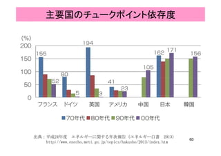 主要国のチュークポイント依存度
60
出典：平成24年度 エネルギーに関する年次報告（エネルギー白書 2013）
http://www.enecho.meti.go.jp/topics/hakusho/2013/index.htm
 