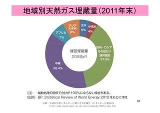 地域別天然ガス埋蔵量（2011年末）
62
出典：平成24年度エネルギーに関する年次報告（エネルギー白書2013）
http://www.enecho.meti.go.jp/topics/hakusho/2013/index.htm
 