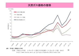 天然ガス価格の推移
66出典：平成２４年度 エネルギーに関する年次報告（エネルギー白書 2013）
http://www.enecho.meti.go.jp/topics/hakusho/2013/index.htm
 