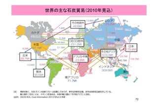 世界の主な石炭貿易（2010年見込）
72
 