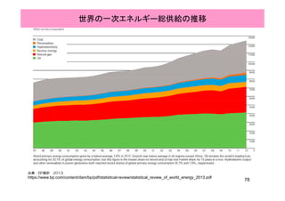 世界の一次エネルギー総供給の推移
78
出典：BP統計 2013
https://www.bp.com/content/dam/bp/pdf/statistical-review/statistical_review_of_world_energy_2013.pdf
 