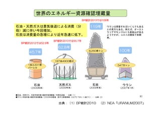 世界のエネルギー資源確認埋蔵量
119年石油・天然ガスは景気後退による消費（分
母）減に伴い今回増加。
ウランは探査すればいくらでもある
との見方もある。例えば、オースト
ラリアやモンゴルにも新鉱山がある
BP統計2013では109年
母）減に伴い今回増加。
石炭は消費量の急増により近年急速に低下。
ラリアやモンゴルにも新鉱山がある
ようですが、コストの関係で未開
発。
BP統計2012では52.9年
BP統計2013では55.7年
45.7年
62.8年
100年8,260億トン
BP統計2012では52.9年
187兆4900億㎥
547万トン1兆3,331億
バーレル
●石油、天然ガス、石炭可採年数=確認可採埋蔵量／年間生産量……出典（1）
石油
（2009年末）
天然ガス
（2009年末）
石炭
（2009年末）
ウラン
（2007年1月）
81
81
●石油、天然ガス、石炭可採年数=確認可採埋蔵量／年間生産量……出典（1）
●ウラン可採年数=確認可採埋蔵量／2006年消費量（原子力発電実績（2,675 TWh）に基づく）……出典（2）
出典：（1）BP統計2010 （2）NEA「URANIUM2007」
81
 