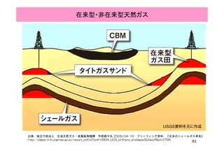 在来型・非在来型天然ガス
83
出典：独立行政法人 石油天然ガス・金属鉱物機構 市原路子氏 2009/04/16 ブリーフィング資料 『北米のシェールガス革命』
http://oilgas-info.jogmec.go.jp/report_pdf.pl?pdf=0904_b03_ichihara_shalegas%2epdf&id=2795
 