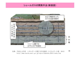 シェールガスの開発手法（断面図）
85出典：平成２４年度 エネルギーに関する年次報告（エネルギー白書 2013）
http://www.enecho.meti.go.jp/topics/hakusho/2013/index.htm
 