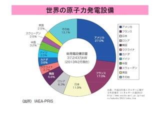世界の原子力発電設備
出典：平成24年度エネルギーに関す
る年次報告（エネルギー白書2013）
http://www.enecho.meti.go.jp/topi
94
http://www.enecho.meti.go.jp/topi
cs/hakusho/2013/index.htm
 