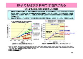 原子力も軽水炉利用では限界がある
98
 