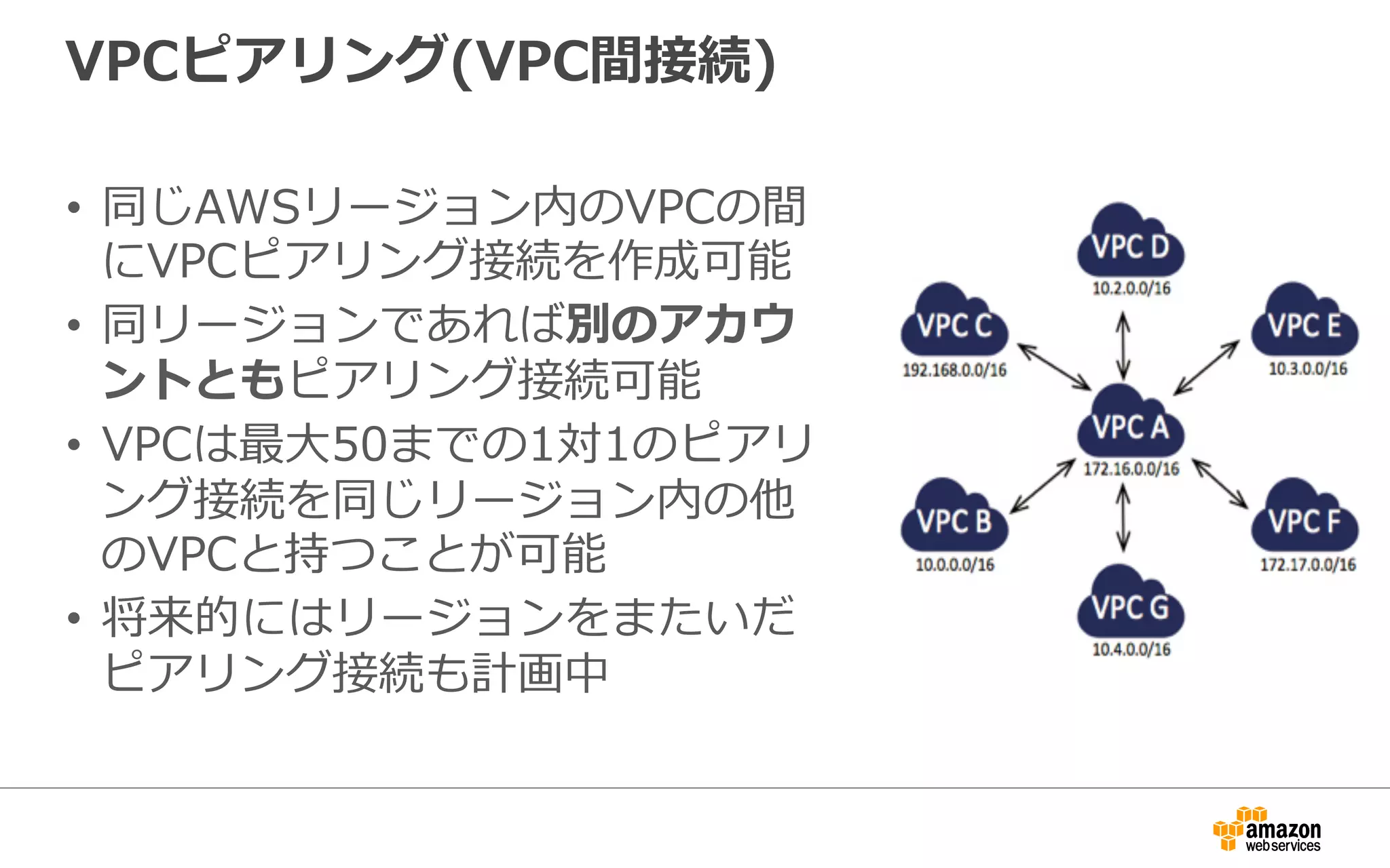 VPCピアリング(VPC間接続)
•  同じAWSリージョン内のVPCの間
にVPCピアリング接続を作成可能
•  同リージョンであれば別のアカウ
ントともピアリング接続可能
•  VPCは最⼤大50までの1対1のピアリ
ング接続を同じリージョン内の他
のVPCと持つことが可能
•  将来的にはリージョンをまたいだ
ピアリング接続も計画中
 