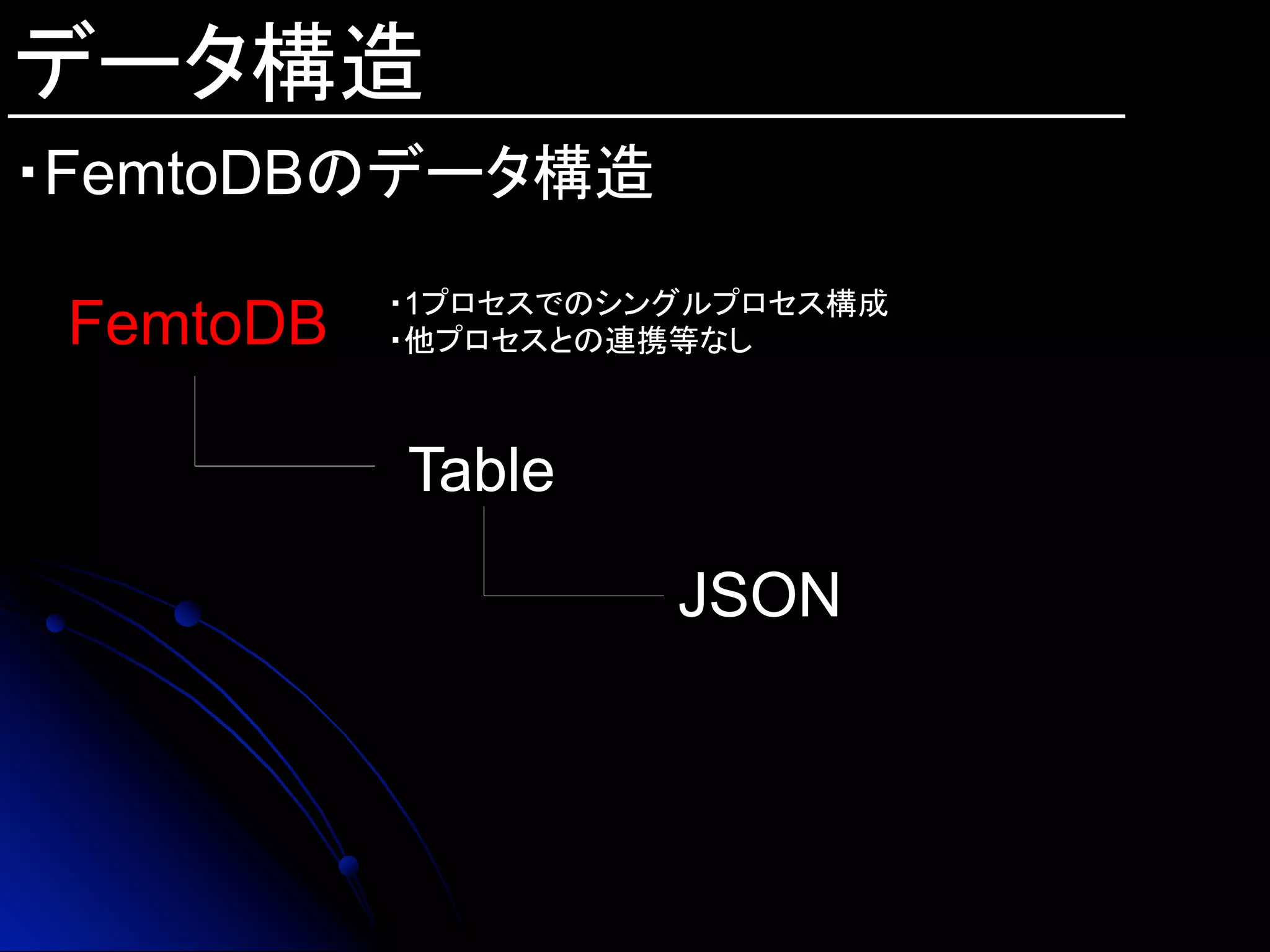 データ構造
・FemtoDBのデータ構造	
FemtoDB
Table
JSON
・1プロセスでのシングルプロセス構成
・他プロセスとの連携等なし	
 