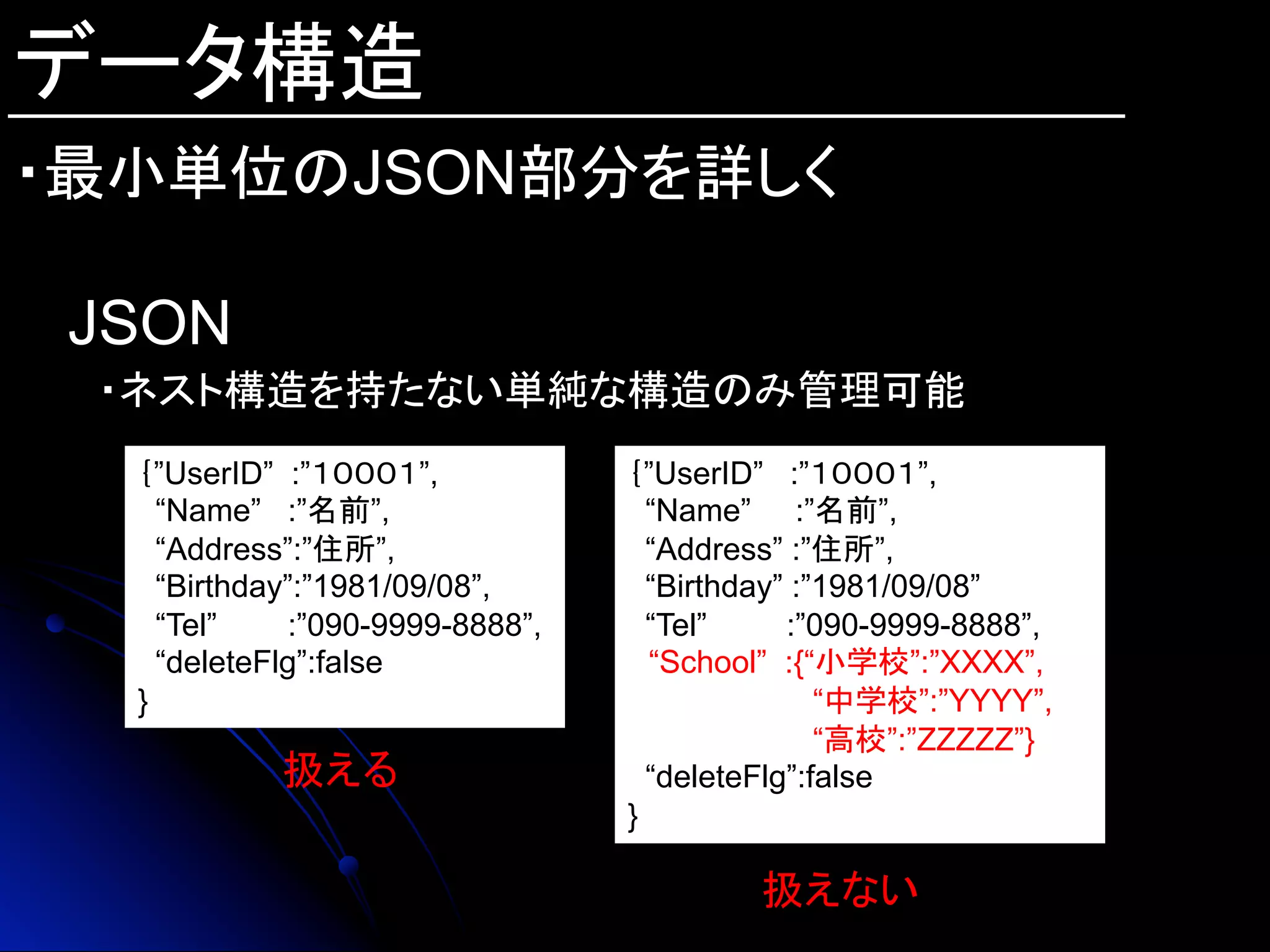 データ構造
・最小単位のJSON部分を詳しく	
JSON
・ネスト構造を持たない単純な構造のみ管理可能
｛”UserID” :”１０００１”,
“Name” :”名前”,
“Address”:”住所”,
“Birthday”:”1981/09/08”,
“Tel” :”090-9999-8888”,
“deleteFlg”:false
}
｛”UserID” :”１０００１”,
“Name” :”名前”,
“Address” :”住所”,
“Birthday” :”1981/09/08”
“Tel” :”090-9999-8888”,
　“School” :{“小学校”:”XXXX”,
“中学校”:”YYYY”,
“高校”:”ZZZZZ”}
“deleteFlg”:false
}
扱える	
扱えない	
 