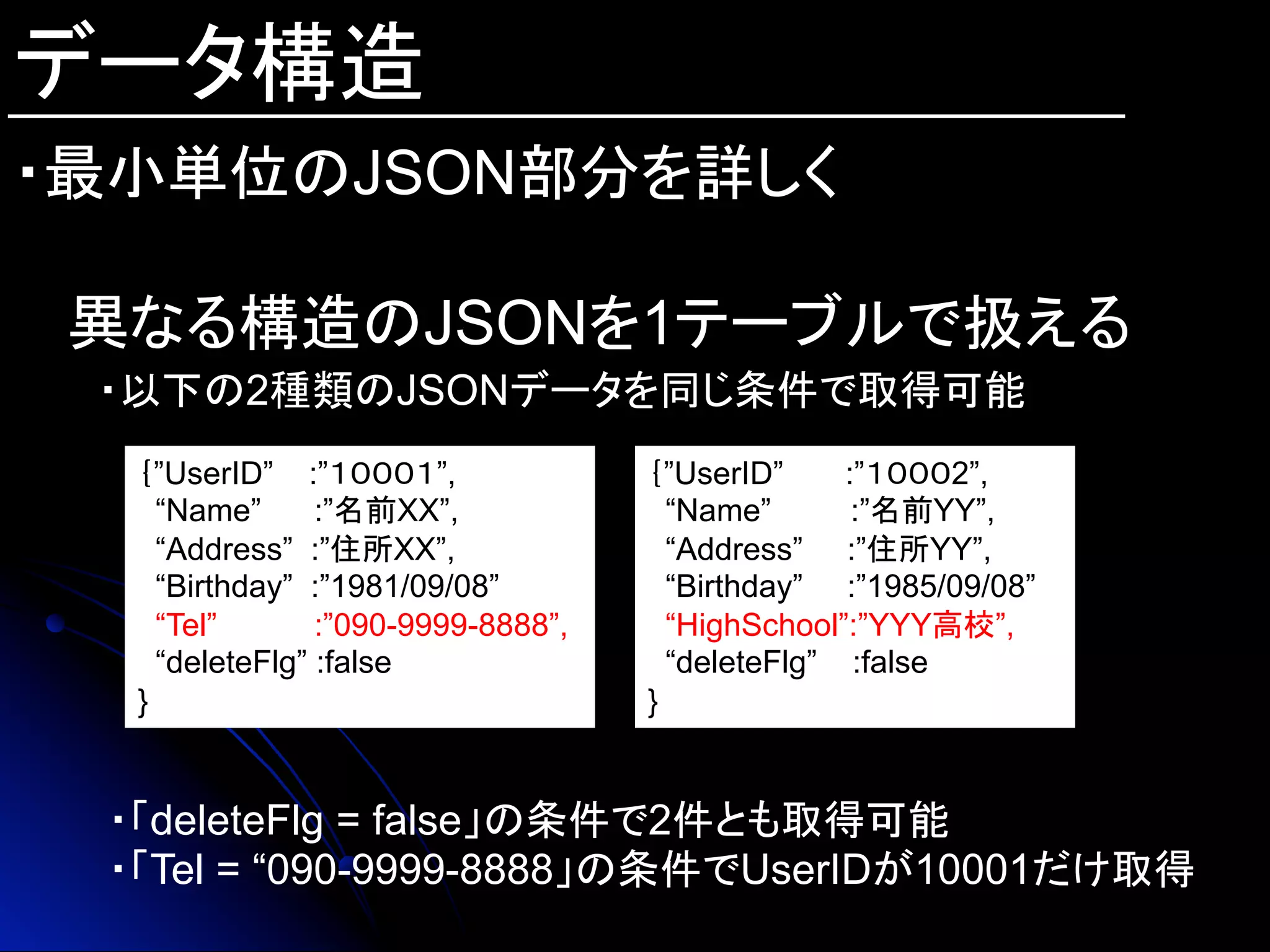 データ構造
・最小単位のJSON部分を詳しく	
異なる構造のJSONを1テーブルで扱える
・以下の2種類のJSONデータを同じ条件で取得可能
｛”UserID” :”１０００１”,
“Name” :”名前XX”,
“Address” :”住所XX”,
“Birthday” :”1981/09/08”
“Tel” :”090-9999-8888”,
“deleteFlg” :false
}
｛”UserID” :”１０００2”,
“Name” :”名前YY”,
“Address” :”住所YY”,
“Birthday” :”1985/09/08”
“HighSchool”:”YYY高校”,
“deleteFlg” :false
}
・「deleteFlg = false」の条件で2件とも取得可能
・「Tel = “090-9999-8888」の条件でUserIDが10001だけ取得
 