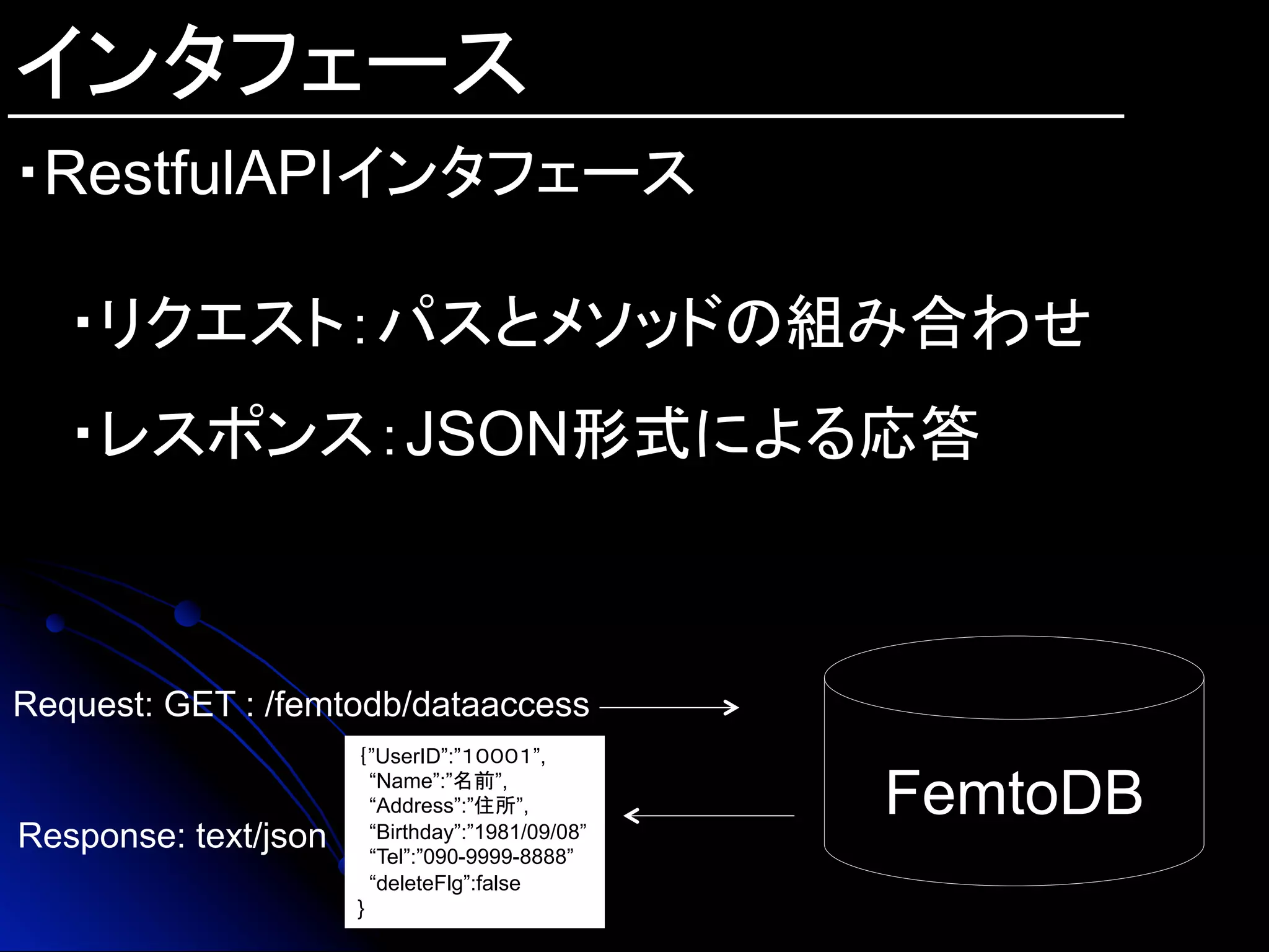 インタフェース
・RestfulAPIインタフェース
・リクエスト：パスとメソッドの組み合わせ
・レスポンス：JSON形式による応答	
FemtoDB	
Request: GET : /femtodb/dataaccess	
｛”UserID”:”１０００１”,
“Name”:”名前”,
“Address”:”住所”,
“Birthday”:”1981/09/08”
“Tel”:”090-9999-8888”
“deleteFlg”:false
}
Response: text/json	
 