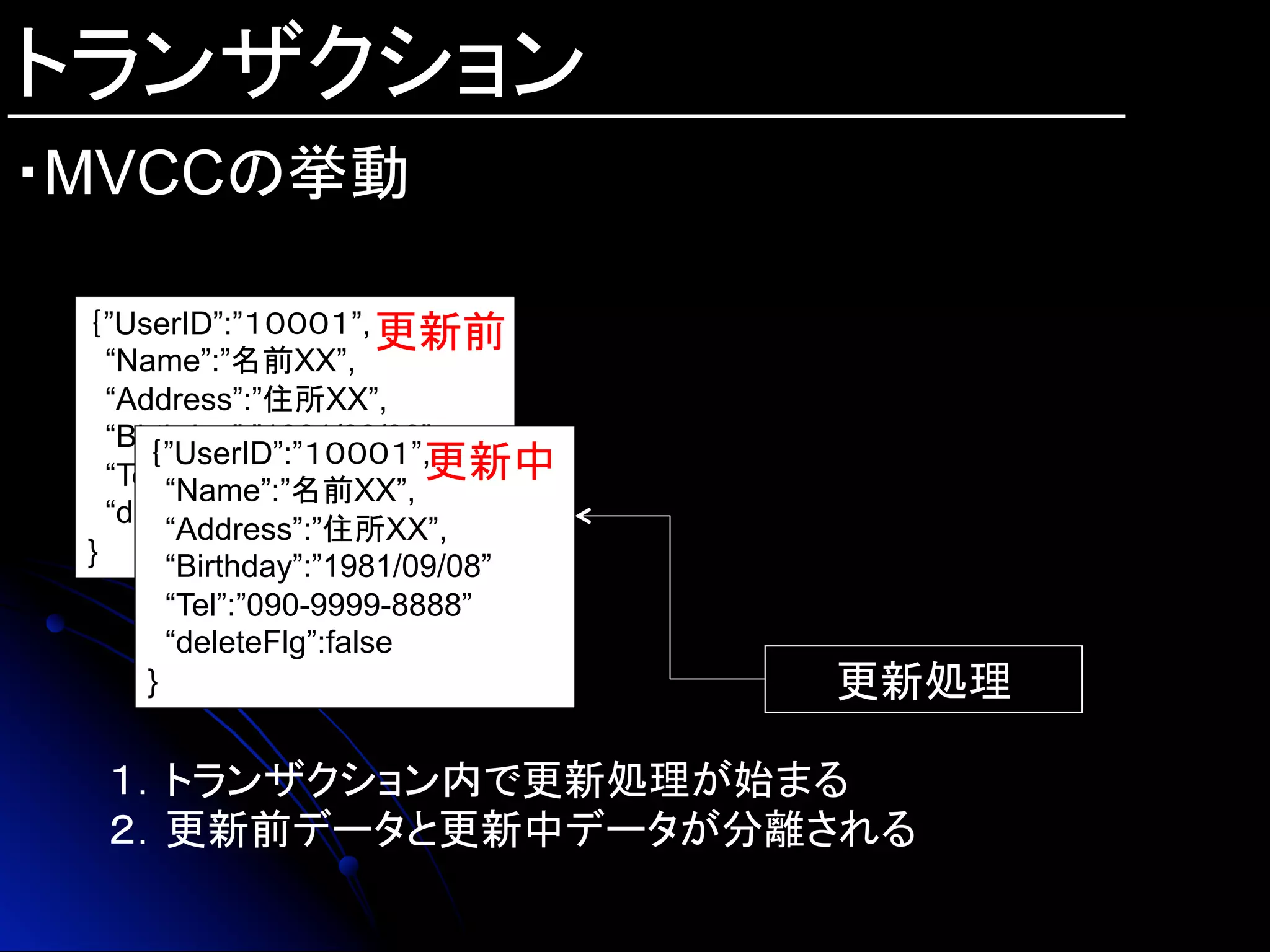 トランザクション
・MVCCの挙動	
｛”UserID”:”１０００１”,
“Name”:”名前XX”,
“Address”:”住所XX”,
“Birthday”:”1981/09/08”
“Tel”:”090-9999-8888”
“deleteFlg”:false
} 更新処理	
１．トランザクション内で更新処理が始まる
２．更新前データと更新中データが分離される
｛”UserID”:”１０００１”,
“Name”:”名前XX”,
“Address”:”住所XX”,
“Birthday”:”1981/09/08”
“Tel”:”090-9999-8888”
“deleteFlg”:false
}
｛”UserID”:”１０００１”,
“Name”:”名前XX”,
“Address”:”住所XX”,
“Birthday”:”1981/09/08”
“Tel”:”090-9999-8888”
“deleteFlg”:false
}
更新前	
更新中	
 