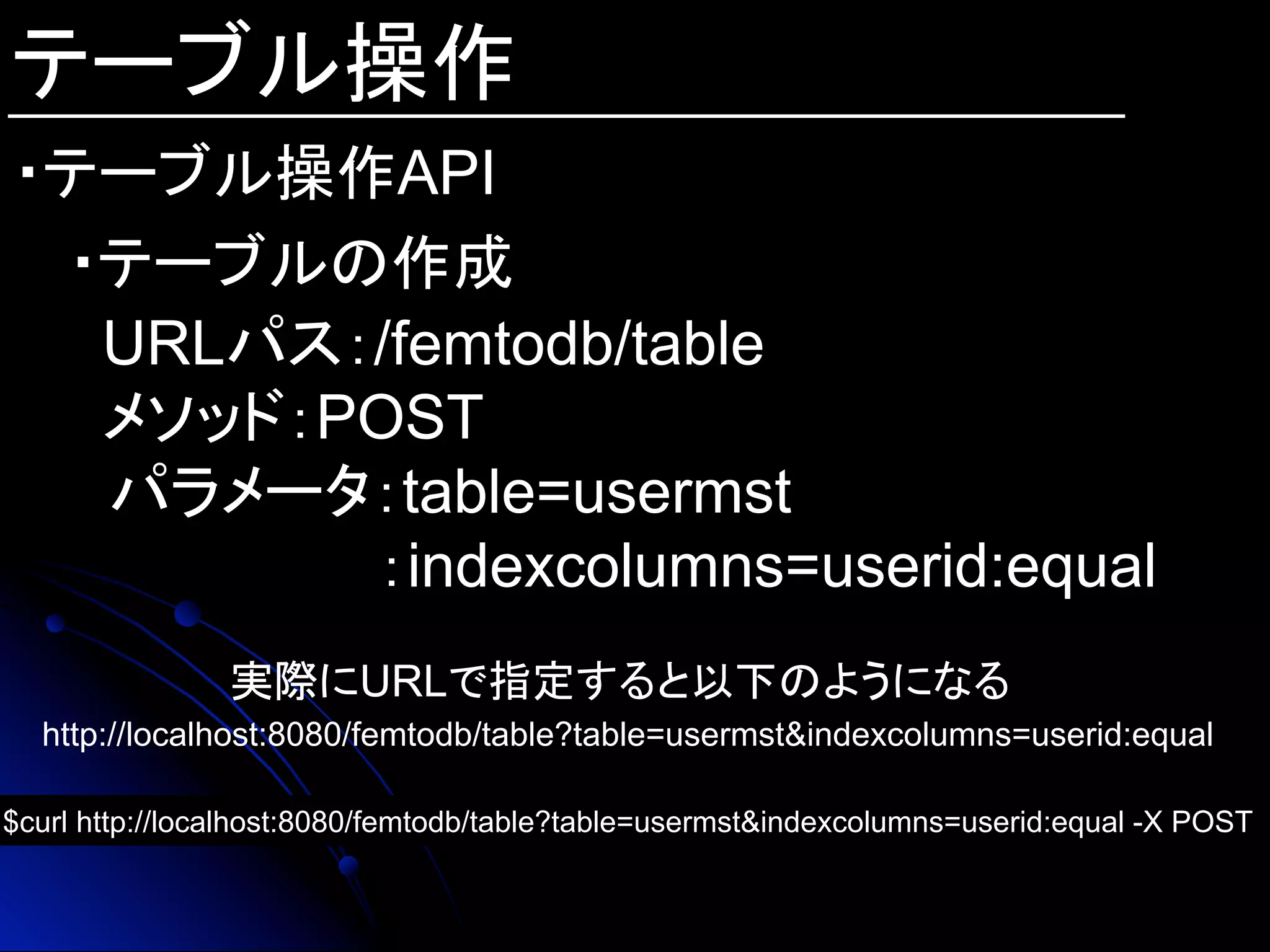テーブル操作
・テーブル操作API
・テーブルの作成
URLパス：/femtodb/table
メソッド：POST
　パラメータ：table=usermst
：indexcolumns=userid:equal
http://localhost:8080/femtodb/table?table=usermst&indexcolumns=userid:equal	
実際にURLで指定すると以下のようになる	
$curl http://localhost:8080/femtodb/table?table=usermst&indexcolumns=userid:equal -X POST	
 