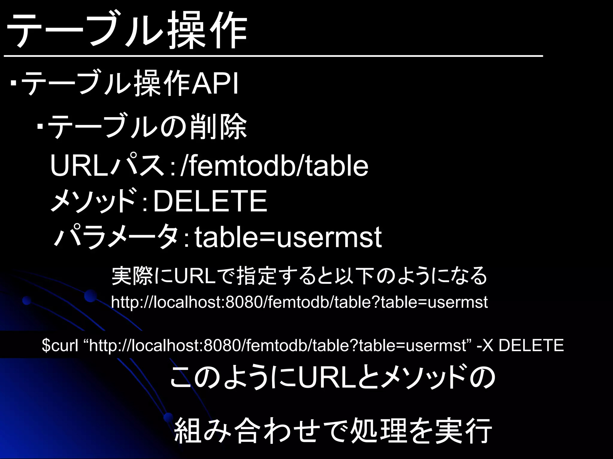 テーブル操作
・テーブル操作API
・テーブルの削除
URLパス：/femtodb/table
メソッド：DELETE
　パラメータ：table=usermst
http://localhost:8080/femtodb/table?table=usermst	
実際にURLで指定すると以下のようになる	
$curl “http://localhost:8080/femtodb/table?table=usermst” -X DELETE	
このようにURLとメソッドの
組み合わせで処理を実行
 
