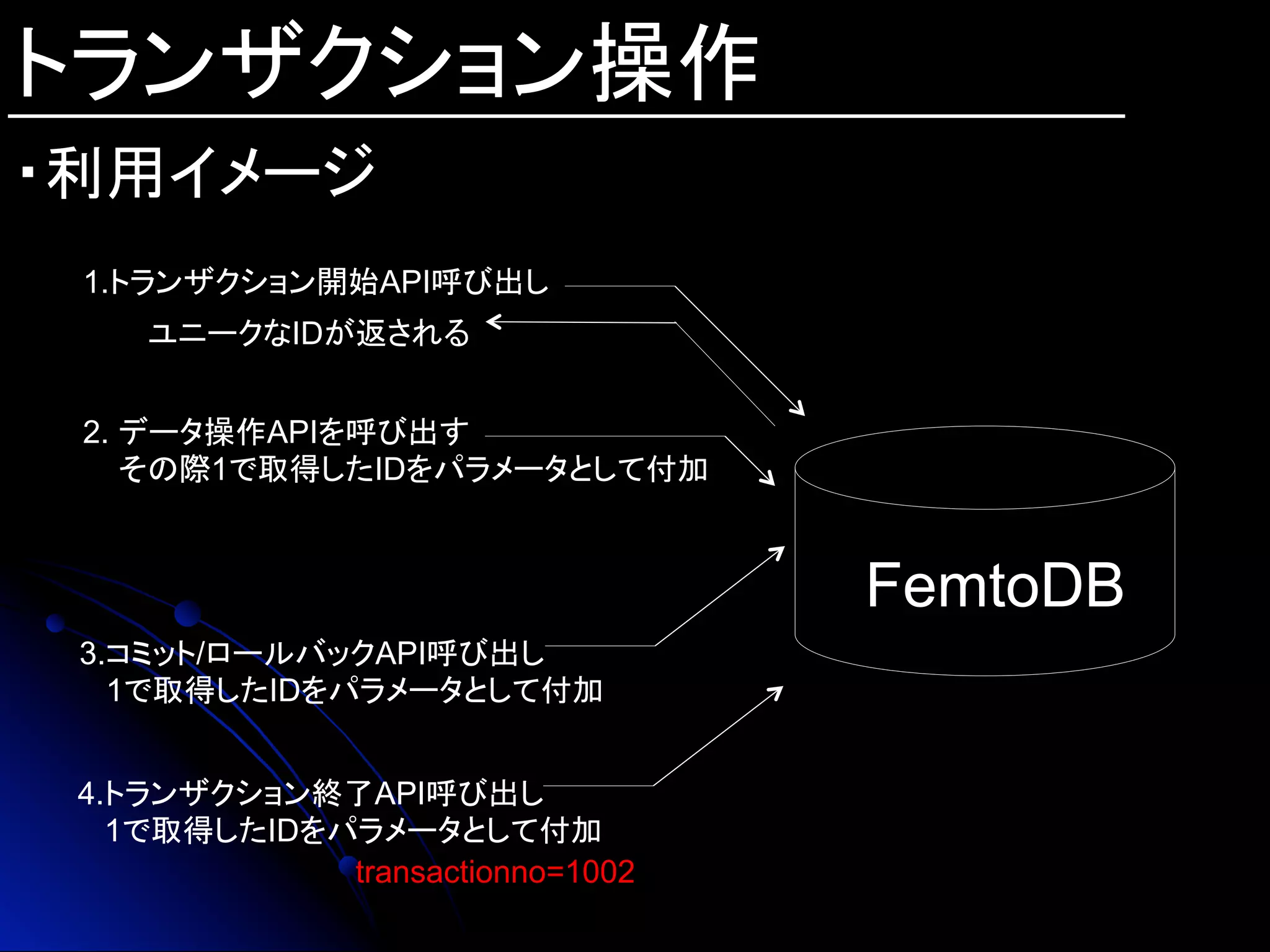 トランザクション操作
・利用イメージ
1.トランザクション開始API呼び出し	
FemtoDB	
ユニークなIDが返される	
2. データ操作APIを呼び出す
その際1で取得したIDをパラメータとして付加
3.コミット/ロールバックAPI呼び出し
1で取得したIDをパラメータとして付加
4.トランザクション終了API呼び出し
1で取得したIDをパラメータとして付加
transactionno=1002	
 