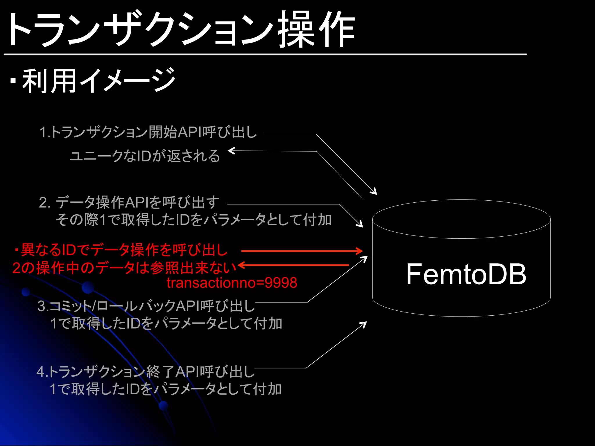 トランザクション操作
・利用イメージ
1.トランザクション開始API呼び出し	
FemtoDB	
ユニークなIDが返される	
2. データ操作APIを呼び出す
その際1で取得したIDをパラメータとして付加
3.コミット/ロールバックAPI呼び出し
1で取得したIDをパラメータとして付加
4.トランザクション終了API呼び出し
1で取得したIDをパラメータとして付加
・異なるIDでデータ操作を呼び出し
2の操作中のデータは参照出来ない
transactionno=9998	
 
