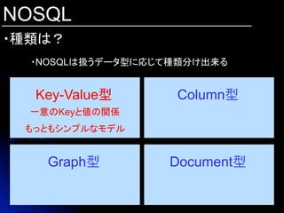 NOSQL
・種類は？	
・NOSQLは扱うデータ型に応じて種類分け出来る
Key-Value型	
 Column型	
Document型	
Graph型	
一意のKeyと値の関係
もっともシンプルなモデル
 