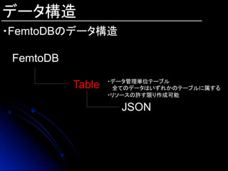 データ構造
・FemtoDBのデータ構造	
FemtoDB
Table
JSON
・データ管理単位テーブル
全てのデータはいずれかのテーブルに属する
・リソースの許す限り作成可能	
 