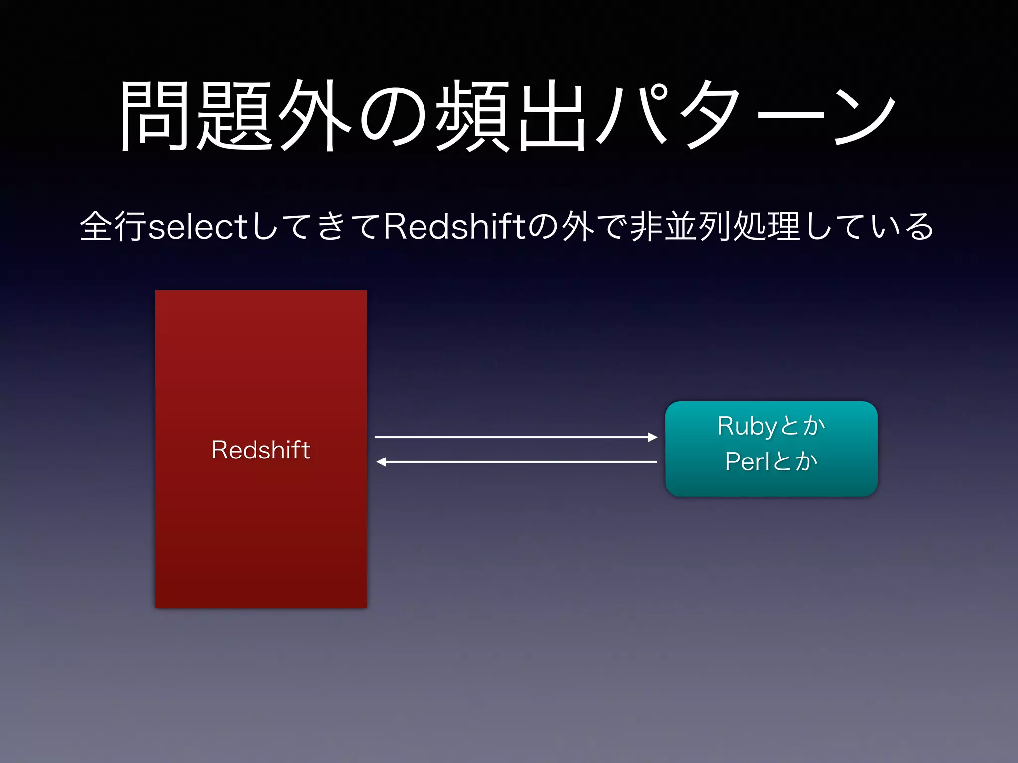 問題外の頻出パターン
Redshift
全行selectしてきてRedshiftの外で非並列処理している
Rubyとか
Perlとか
 