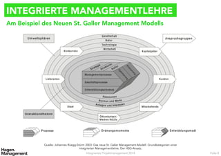 INTEGRIERTE MANAGEMENTLEHRE
Am Beispiel des Neuen St. Galler Management Modells
Integriertes Projektmanagement 2014 Folie 8
Quelle: Johannes Rüegg-Stürm 2003: Das neue St. Galler Management-Modell. Grundkategorien einer
integrierten Managementlehre. Der HSG-Ansatz.
 