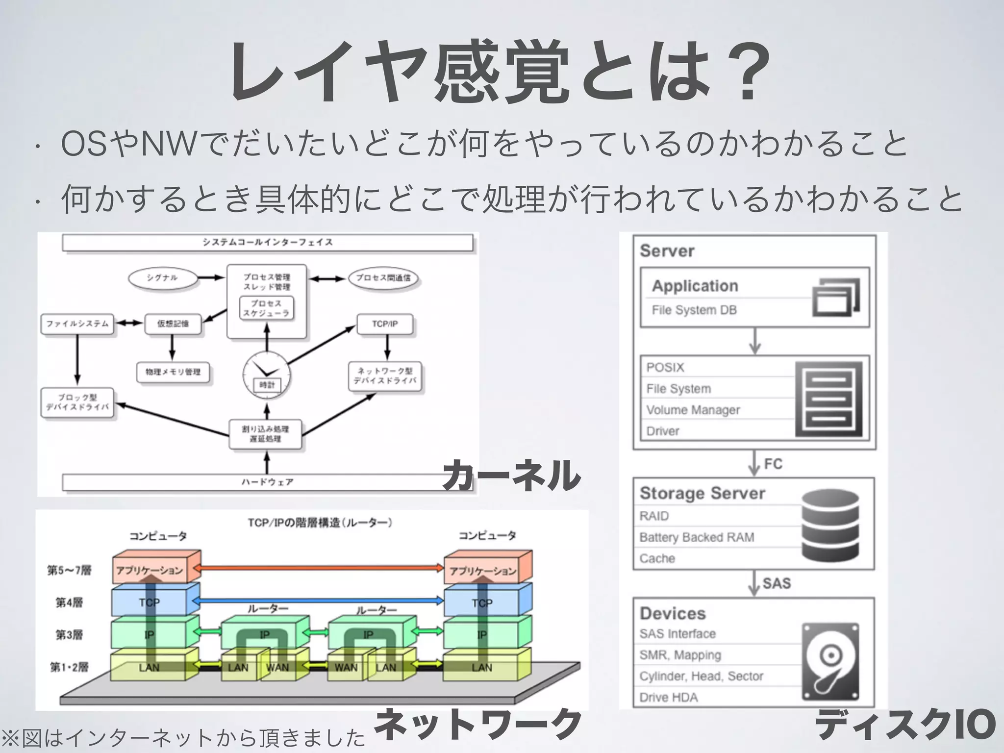 レイヤ感覚とは？
• OSやNWでだいたいどこが何をやっているのかわかること
• 何かするとき具体的にどこで処理が行われているかわかること
カーネル
ネットワーク※図はインターネットから頂きました ディスクIO
 