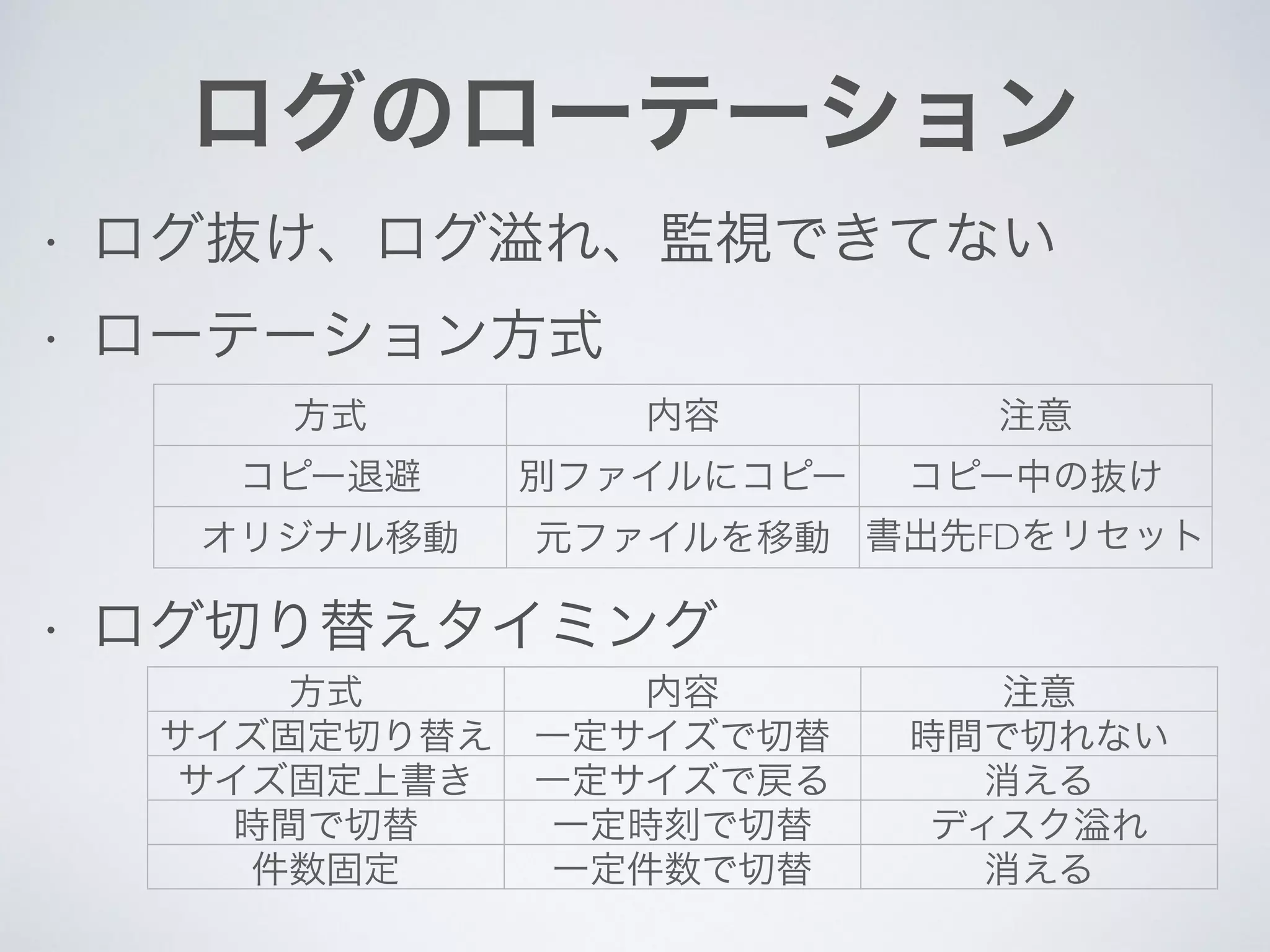ログのローテーション
• ログ抜け、ログ溢れ、監視できてない
• ローテーション方式
!
!
• ログ切り替えタイミング
方式 内容 注意
コピー退避 別ファイルにコピー コピー中の抜け
オリジナル移動 元ファイルを移動 書出先FDをリセット
方式 内容 注意
サイズ固定切り替え 一定サイズで切替 時間で切れない
サイズ固定上書き 一定サイズで戻る 消える
時間で切替 一定時刻で切替 ディスク れ
件数固定 一定件数で切替 消える
 