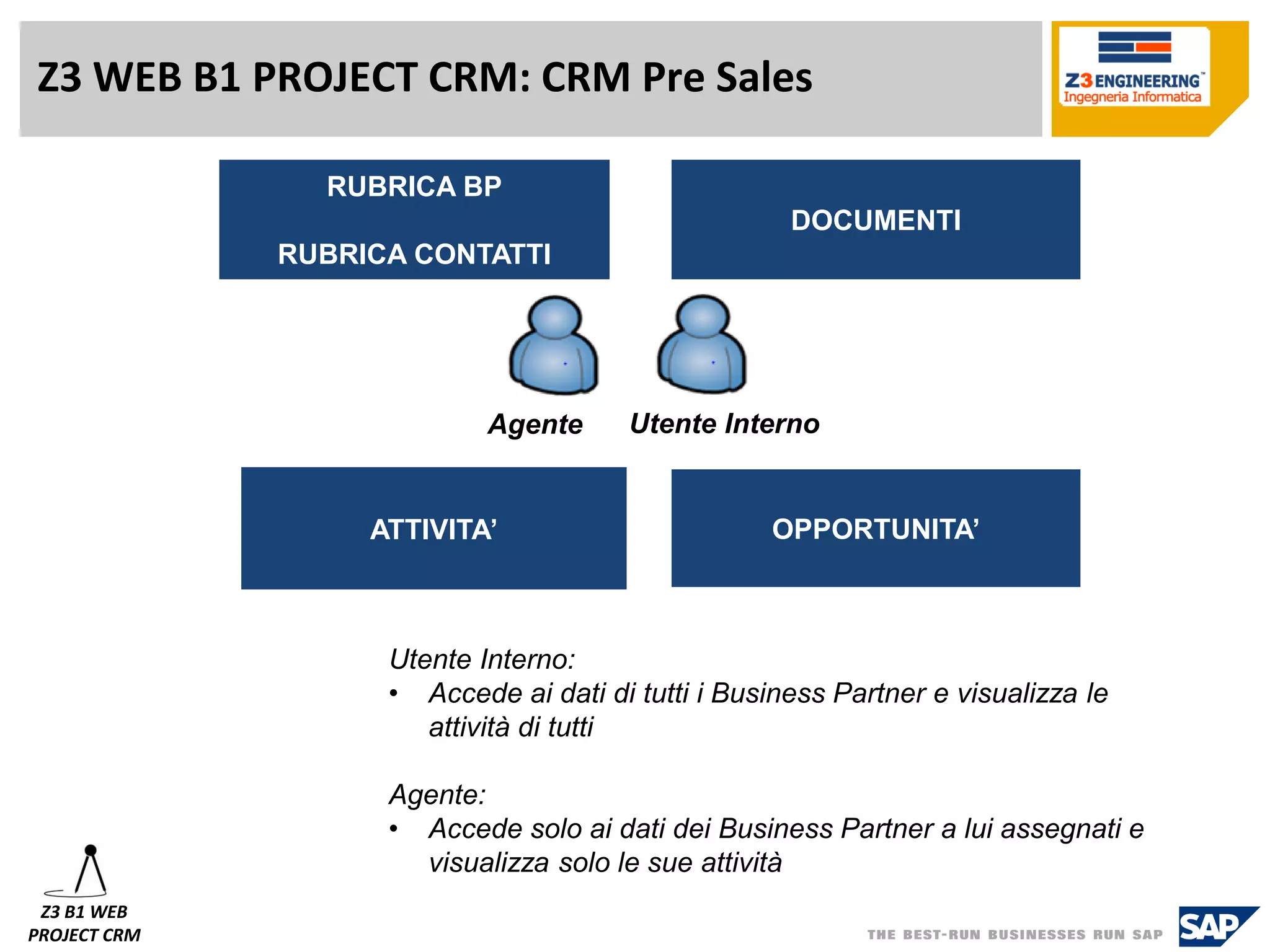 Z3 WEB B1 PROJECT CRM: CRM Pre Sales 
Z3 B1 WEB 
PROJECT CRM 
RUBRICA BP 
RUBRICA CONTATTI 
ATTIVITA’ 
DOCUMENTI 
OPPORTUNITA’ 
Agente 
Utente Interno 
Utente Interno: 
•Accede ai dati di tutti i Business Partner e visualizza le attività di tutti 
Agente: 
•Accede solo ai dati dei Business Partner a lui assegnati e visualizza solo le sue attività  