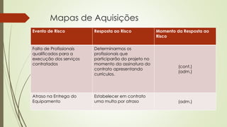 Mapas de Aquisições
Evento de Risco Resposta ao Risco Momento da Resposta ao
Risco
Falta de Profissionais
qualificados para a
execução dos serviços
contratados
Determinarmos os
profissionais que
participarão do projeto no
momento da assinatura do
contrato apresentando
currículos.
(cont.)
(adm.)
Atraso na Entrega do
Equipamento
Estabelecer em contrato
uma multa por atraso (adm.)
 