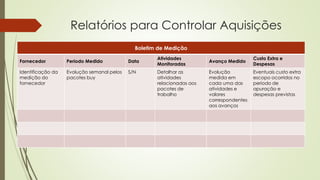 Relatórios para Controlar Aquisições
Boletim de Medição
Fornecedor Periodo Medido Data
Atividades
Monitoradas
Avanço Medido
Custo Extra e
Despesas
Identificação da
medição do
fornecedor
Evolução semanal pelos
pacotes buy
S/N Detalhar as
atividades
relacionadas aos
pacotes de
trabalho
Evolução
medida em
cada uma das
atividades e
valores
correspondentes
aos avanços
Eventuais custo extra
escopo ocorridos no
período de
apuração e
despesas previstas
 