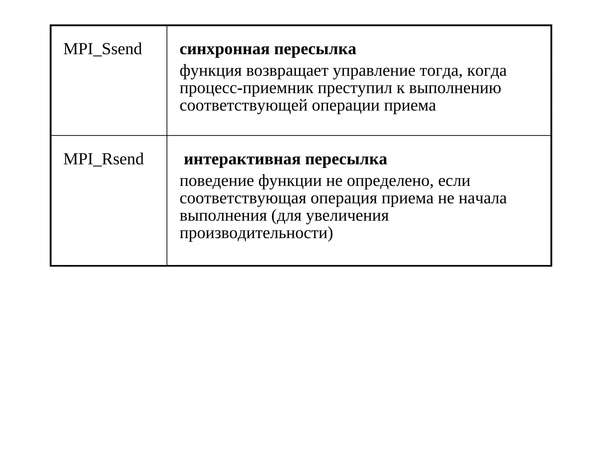 MPI_Ssend синхронная пересылка
функция возвращает управление тогда, когда
процесс-приемник преступил к выполнению
соответствующей операции приема
MPI_Rsend интерактивная пересылка
поведение функции не определено, если
соответствующая операция приема не начала
выполнения (для увеличения
производительности)
 