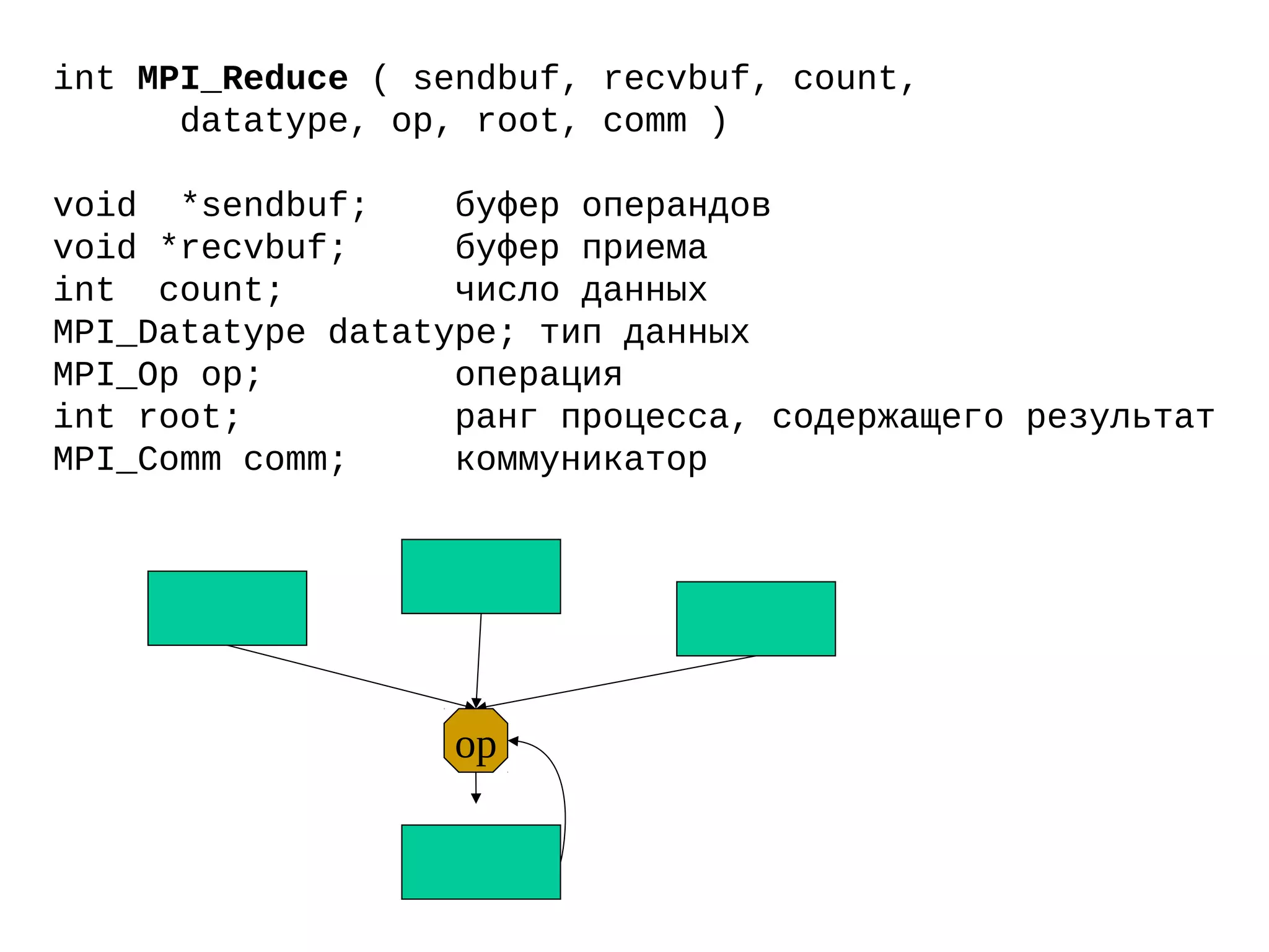 int MPI_Reduce ( sendbuf, recvbuf, count,
datatype, op, root, comm )
void *sendbuf; буфер операндов
void *recvbuf; буфер приема
int count; число данных
MPI_Datatype datatype; тип данных
MPI_Op op; операция
int root; ранг процесса, содержащего результат
MPI_Comm comm; коммуникатор
op
 