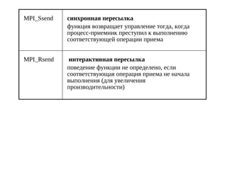 MPI_Ssend синхронная пересылка
функция возвращает управление тогда, когда
процесс-приемник преступил к выполнению
соответствующей операции приема
MPI_Rsend интерактивная пересылка
поведение функции не определено, если
соответствующая операция приема не начала
выполнения (для увеличения
производительности)
 