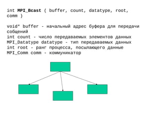int MPI_Bcast ( buffer, count, datatype, root,
comm )
void* buffer - начальный адрес буфера для передачи
собщений
int count - число передаваемых элементов данных
MPI_Datatype datatype - тип передаваемых данных
int root - ранг процесса, посылающего данные
MPI_Comm comm - коммуникатор
 