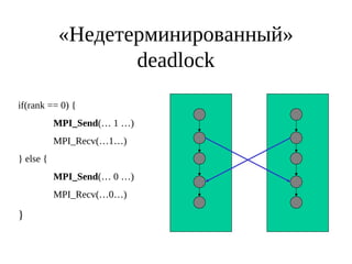 «Недетерминированный»
deadlock
if(rank == 0) {
MPI_Send(… 1 …)
MPI_Recv(…1…)
} else {
MPI_Send(… 0 …)
MPI_Recv(…0…)
}
 