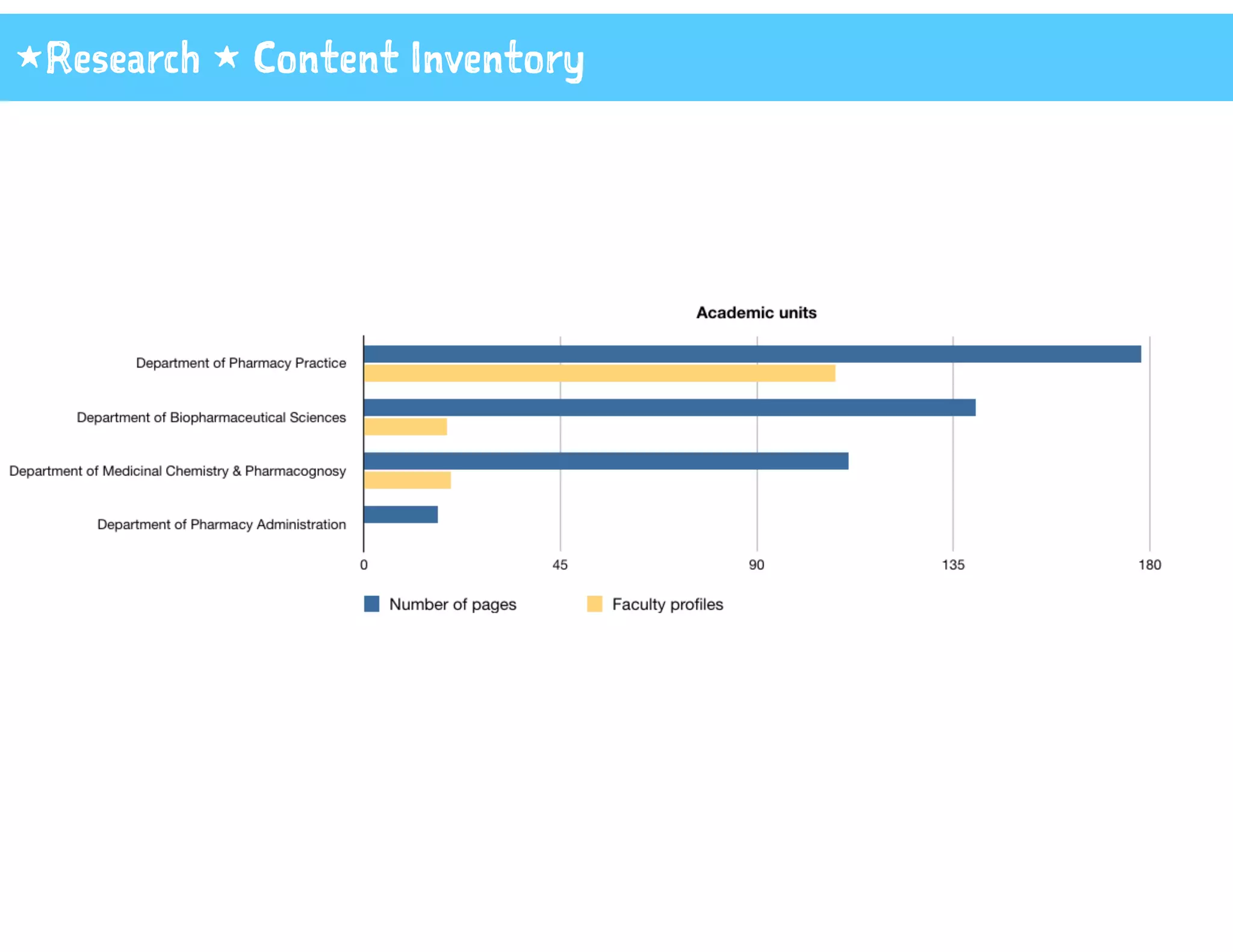 1Research 1 Content Inventory
 