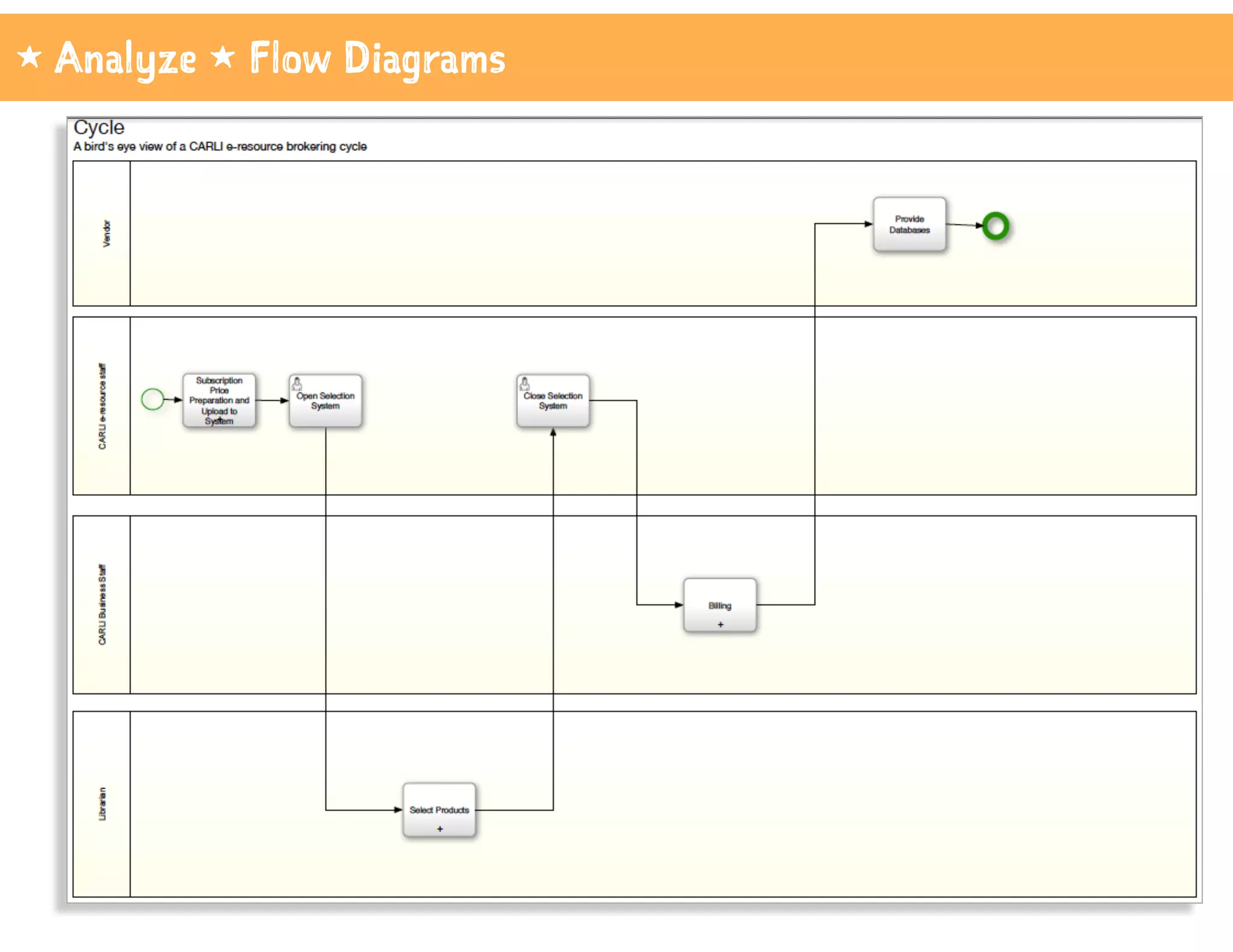 1 Analyze 1 Flow Diagrams
 