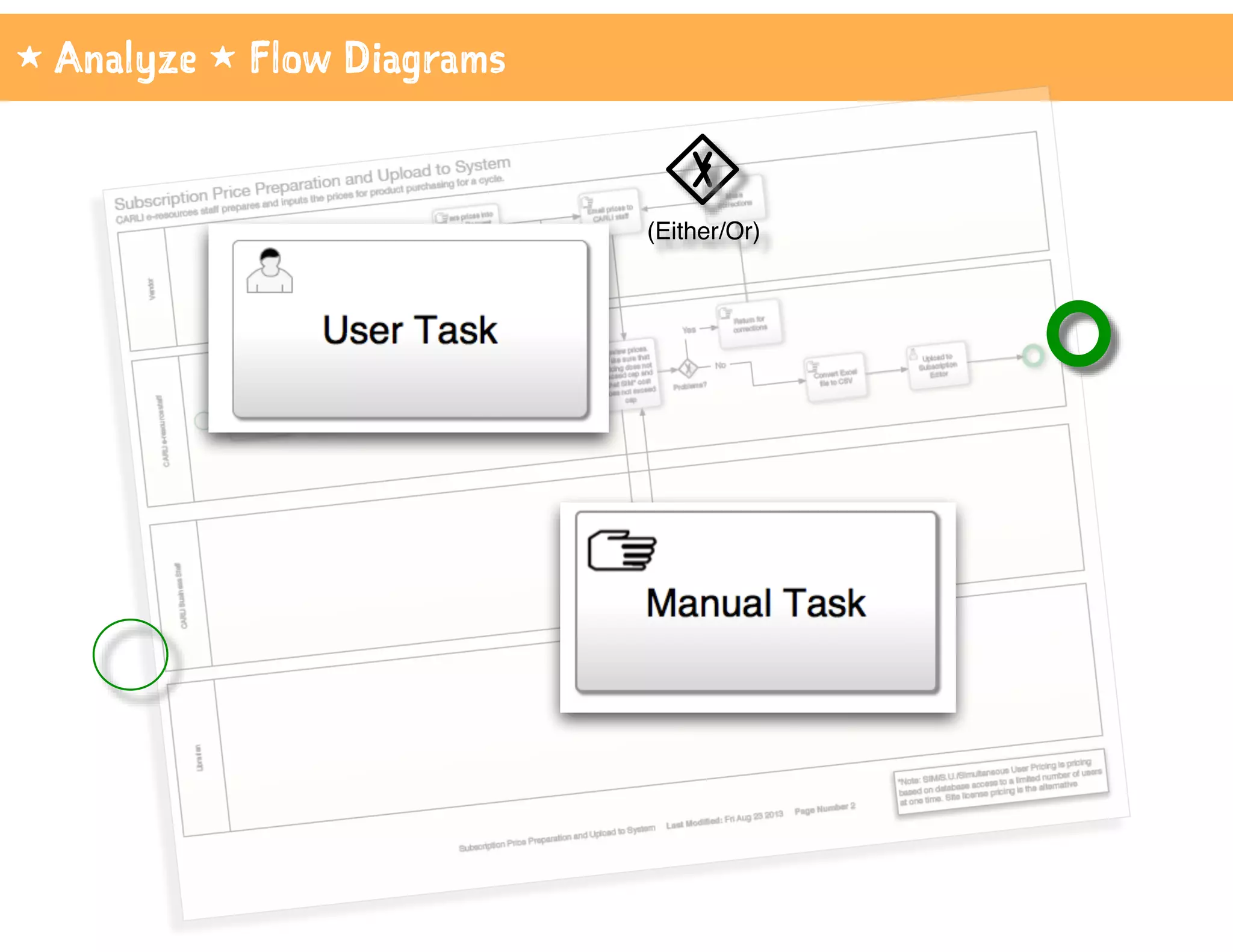1 Analyze 1 Flow Diagrams
(Either/Or)
 