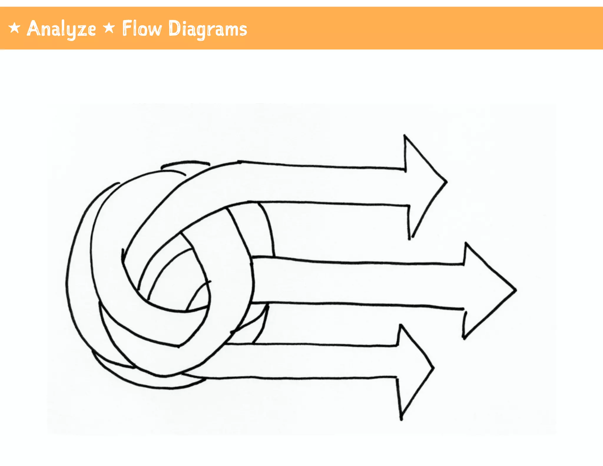 1 Analyze 1 Flow Diagrams
 
