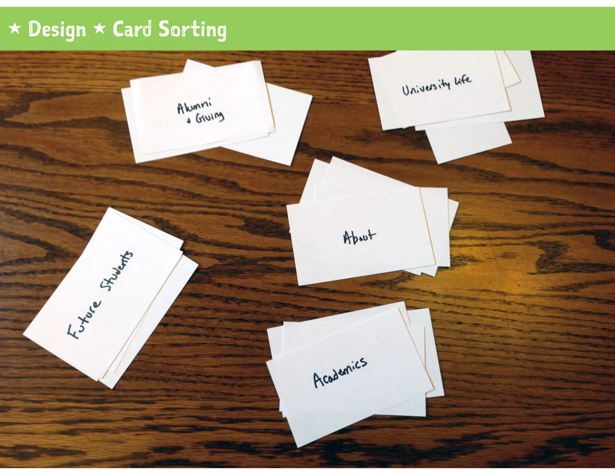 1 Design 1 Card Sorting
 