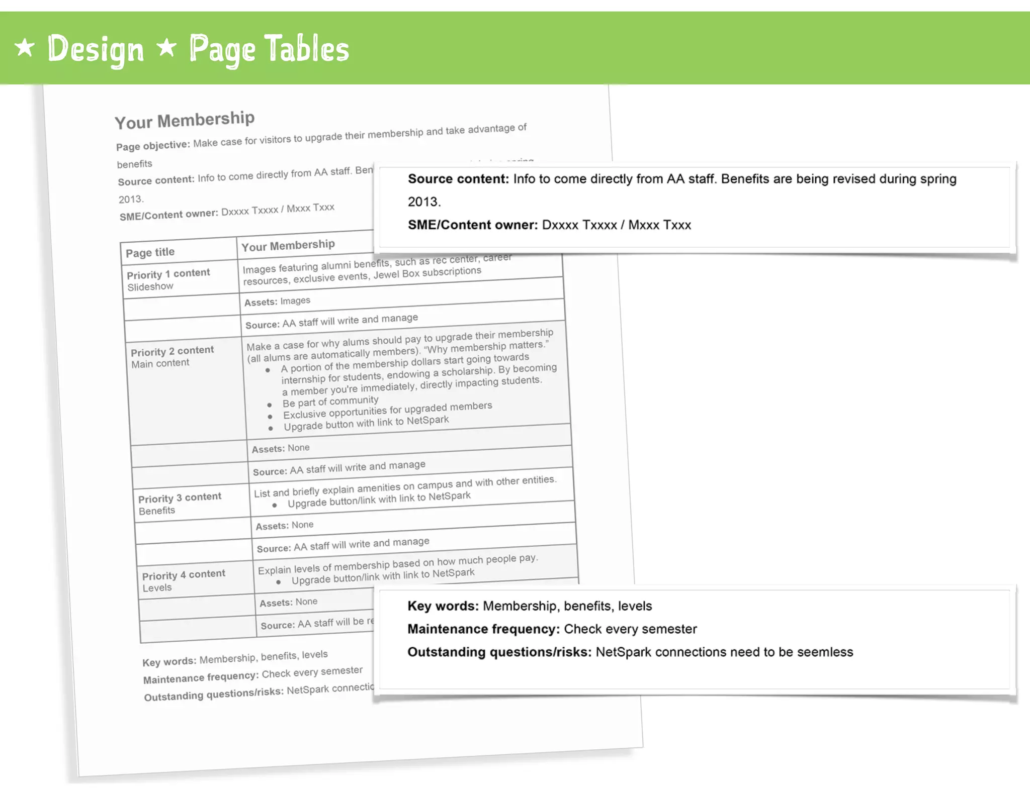 1 Design 1 Page Tables
 