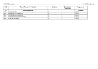 PROJETO Gasobrás DT - WBS do Contrato
C.C. Fase / Pacote de Trabalho Unidade Quantidade
Planejada
Orçamento
14 Aerofotogametria 16.300,00
14.1 PLANO DE VÔO 1 1 5.000,00
14.2 IMPLANTAÇÃO DE MARCOS 1 1 3.000,00
14.3 FORNECIMENTO DE DADOS 1 1 3.000,00
14.4 FORNECIMENTO DE ORTOFOTOS 1 1 2.300,00
14.5 PLANTAS VETORIAIS 1 1 3.000,00
 