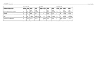 PROJETO Gasobrás Equalização
GEO RADAR ESTEIO TOPOCART
Especificação Técnica Quant. Unid. Valor
Unit
Valor
Total
Quant. Unid. Valor
Unit
Valor
Total
Quant. Unid. Valor
Unit
Valor
Total
Precisão altimétrica do pulso laser 7 cm 500,00 3.500,00 6 cm 700,00 4.200,00 10 cm 900,00 9.000,00
Ortofotos 0 m 80,00 0,00 1 m 60,00 60,00 1 m 100,00 100,00
Dados topográficos na escala 1 m 100,00 100,00 1 m 200,00 200,00 1 m 100,00 100,00
GSD 10 cm 1.000,00 10.000,00 15 cm 1.100,00 16.500,00 15 cm 900,00 13.500,00
Cobertura aerofotogramétrico 4 ptos/m
2
100,00 400,00 2 ptos/m
2
300,00 600,00 5 ptos/m
2
200,00 1.000,00
 