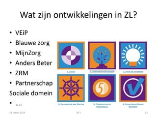 Wat zijn ontwikkelingen in ZL?
• VEiP
• Blauwe zorg
• MijnZorg
• Anders Beter
• ZRM
• Partnerschap
Sociale domein
• ….
26 maart 2014 3D's 23
 