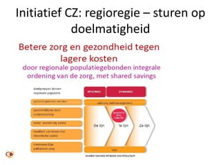 Initiatief CZ: regioregie – sturen op
doelmatigheid
 