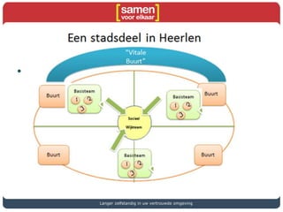 • Tekst
Langer zelfstandig in uw vertrouwde omgeving
 